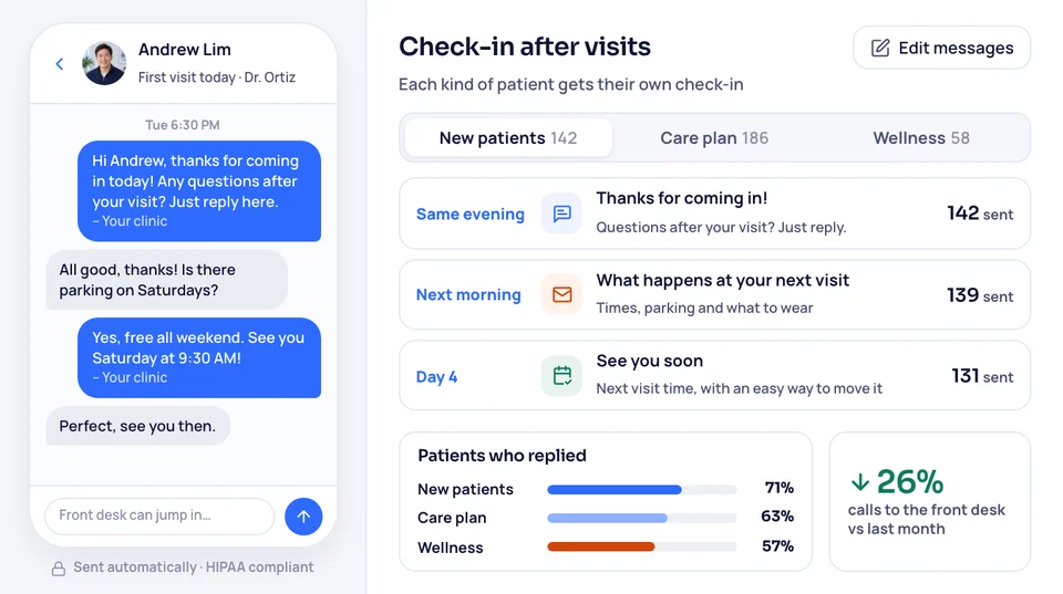 Check-in texts sent after each meeting, with reply rates for new and returning families