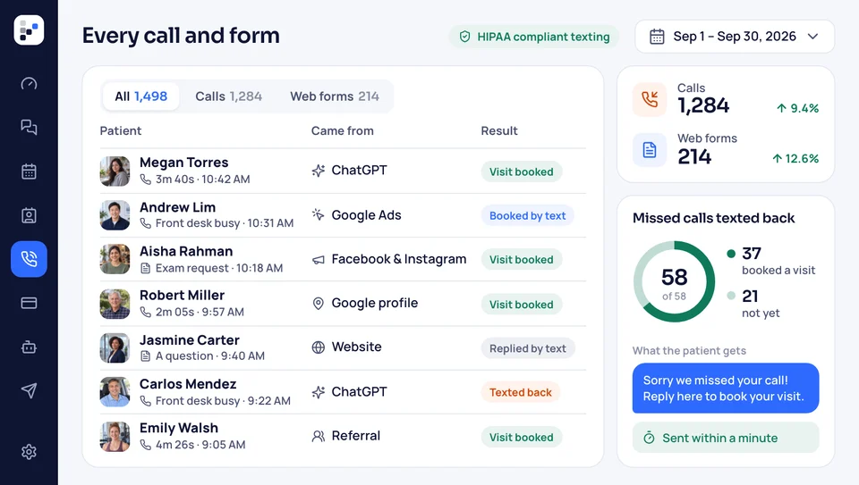 Calls and web forms listed with where each family came from, whether they booked, and missed calls texted back