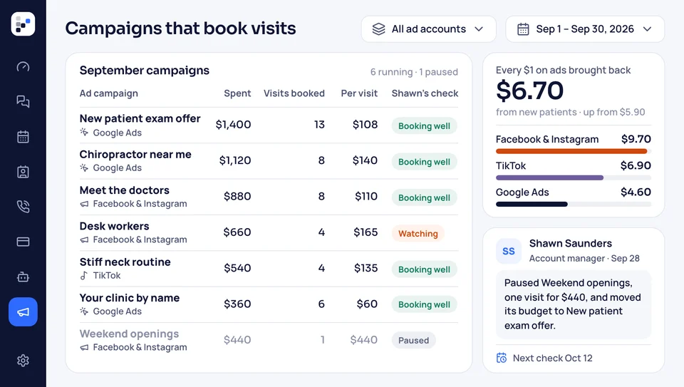 Google Ads, Facebook and Instagram, and TikTok campaigns with visits booked and cost per visit, and the account manager's note on a paused ad