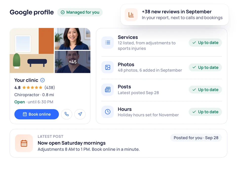 Your Google profile, managed for you: 4.8 stars from 438 reviews, everything up to date, and 38 new reviews in September.