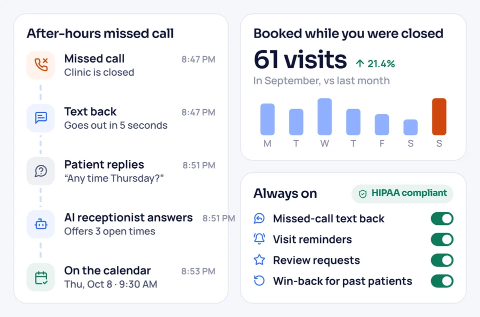After-hours automation: a missed call is texted back and the AI receptionist books the meeting while you're closed