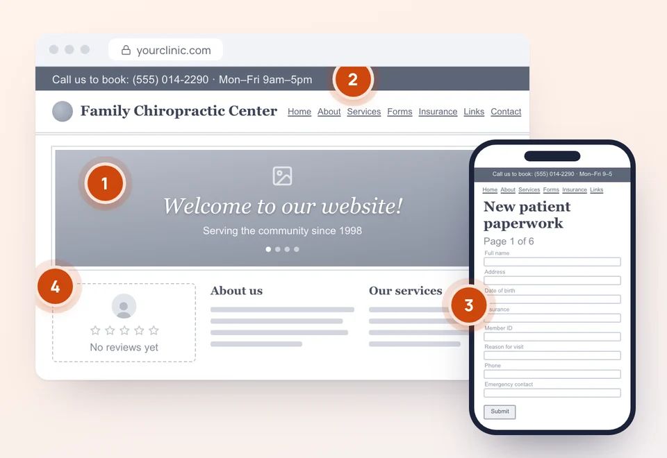 A dated funeral home website with four problems pinned: a stock banner, call-only booking, a long phone form and no reviews.