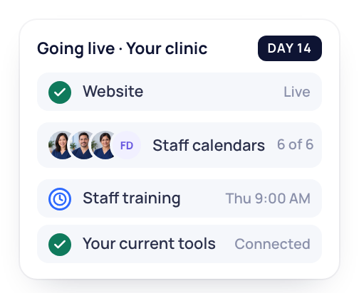 Going live on day 14: website live, every staff member in the calendars, training booked and current tools connected.