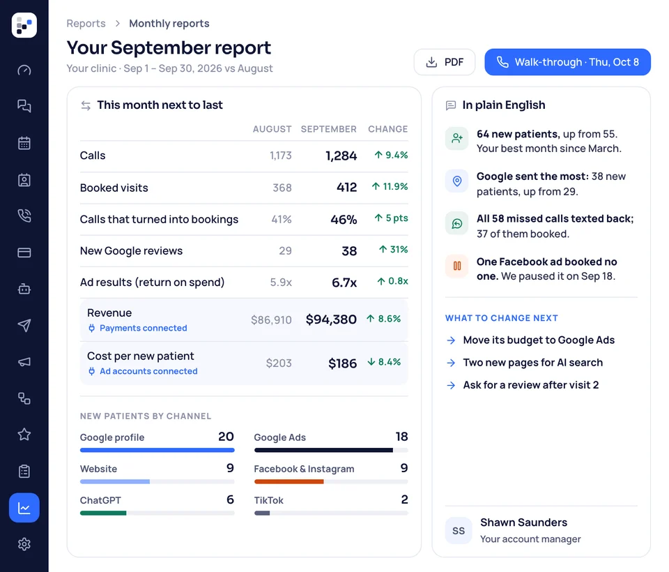 Your funeral home's September report: calls, bookings, reviews, ad results, revenue and cost per new family against August, with account manager notes.