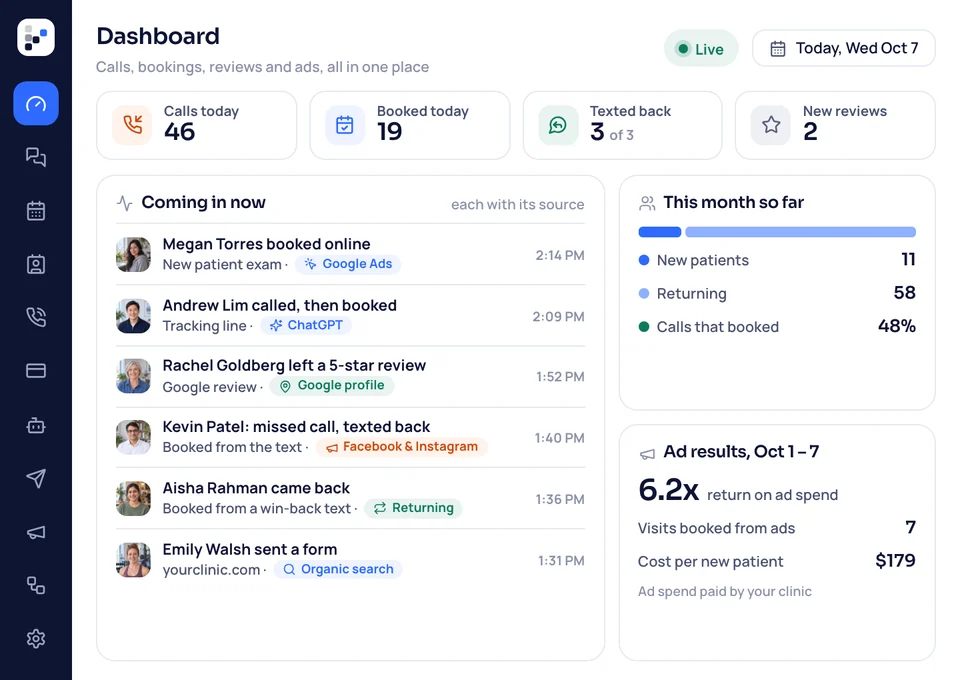 Today's live dashboard: calls, bookings, missed calls texted back, reviews, ad results and a feed of new families with their source.