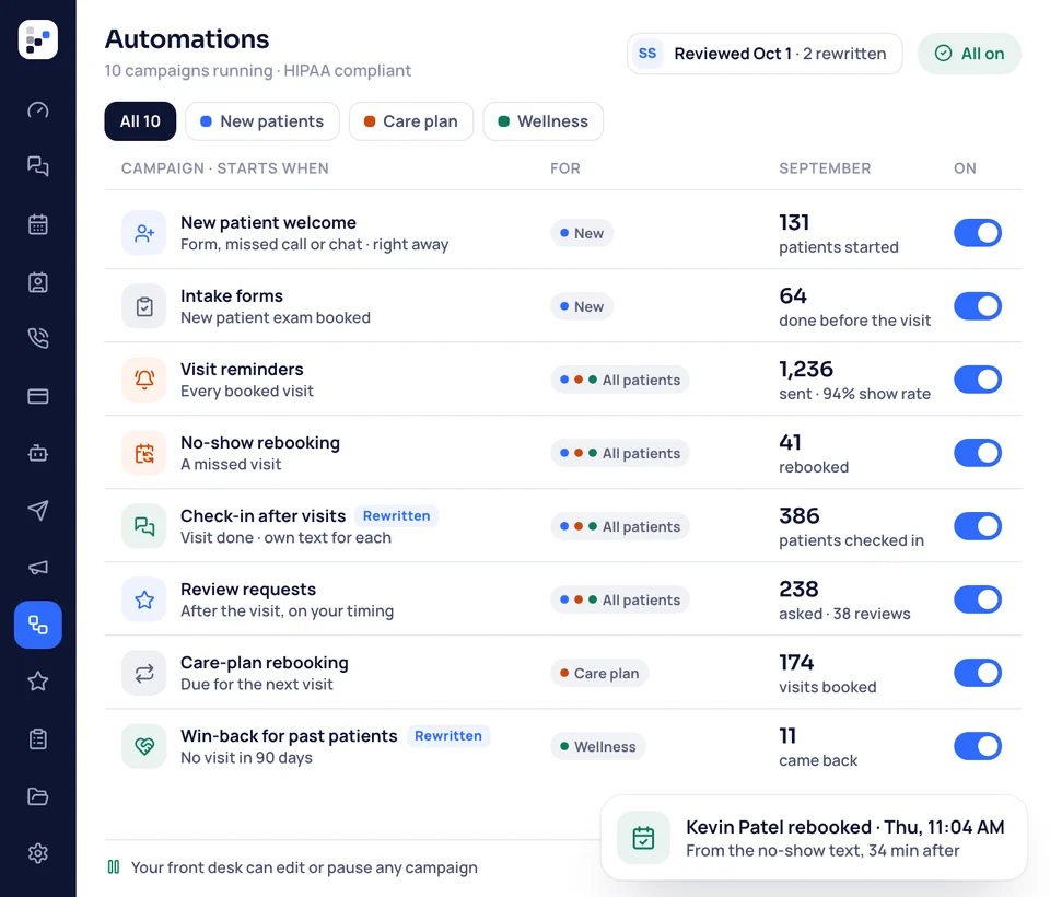 Your funeral home's automation campaigns all turned on, each tagged by the families it serves, with September's results beside it.