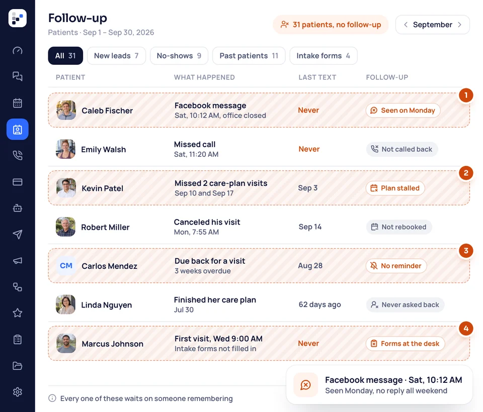 A month of families left without follow-up: an unanswered weekend Facebook message, a stalled plan, no reminder and no forms