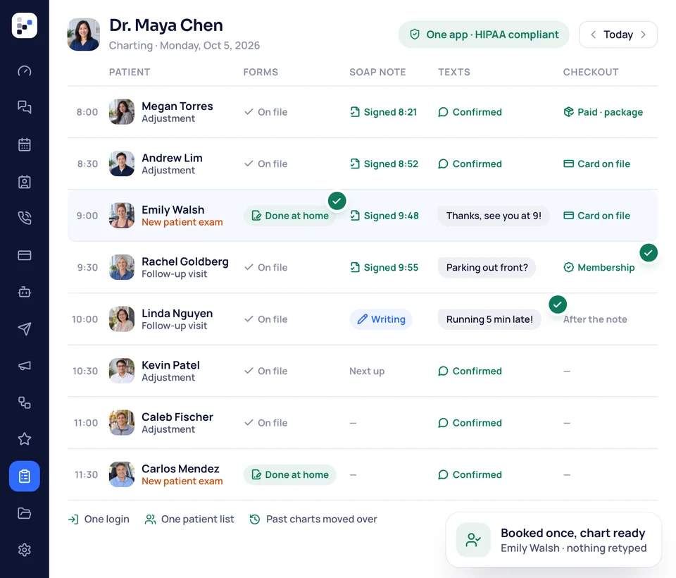 A director's Monday in one app: each family's forms, signed case notes, texts and checkout in a single row.