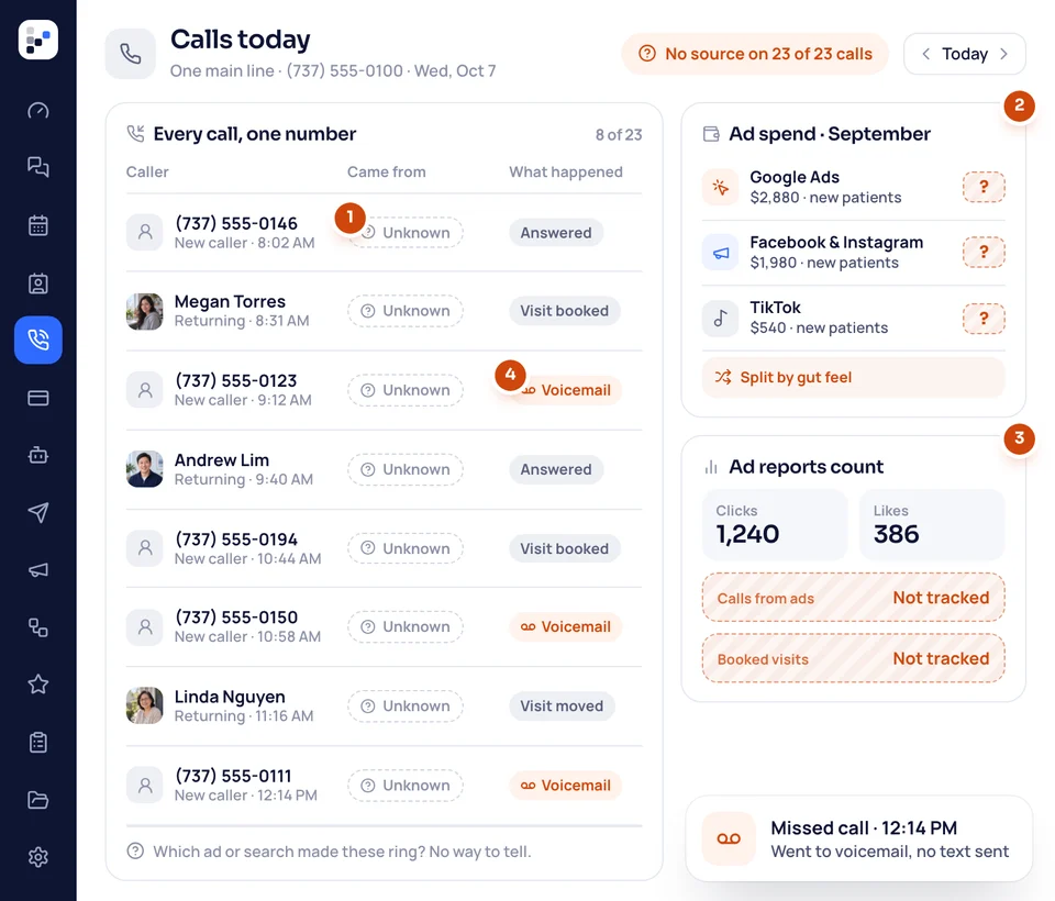 One main phone line's day of calls: sources unknown, missed calls left on voicemail, and ad spend with no families to show.