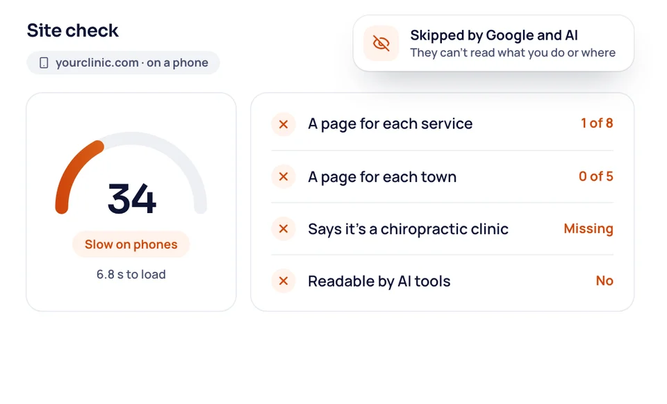 A phone check of a funeral home's website: a low speed score of 34 and four missing basics marked with crosses.