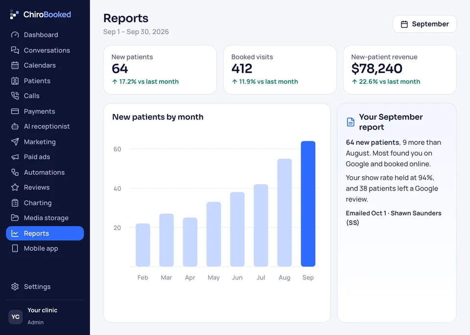 September's reports screen: 64 new families, 412 bookings and $78,240 in revenue from new families, with a monthly chart and report.