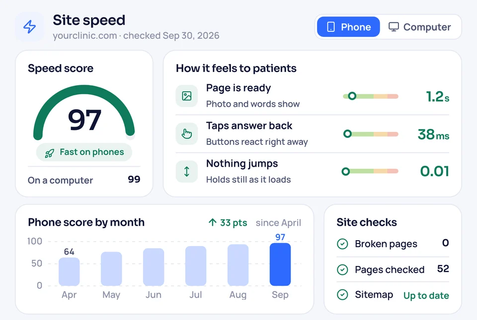 Technical SEO check of a funeral home website: a phone speed score of 97 and zero broken pages