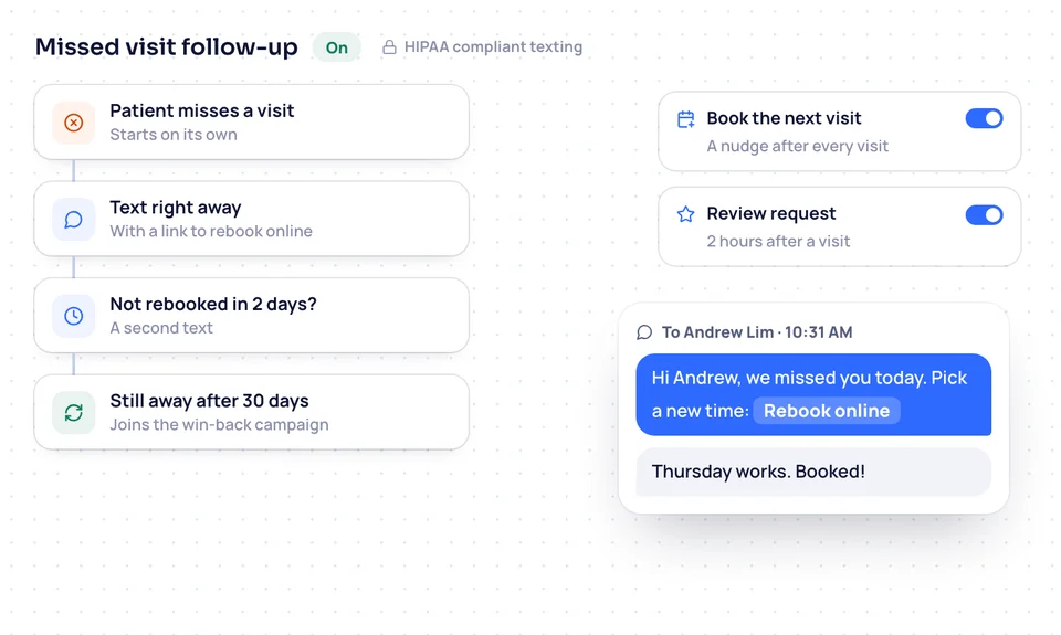 Follow-up for missed appointments in the app: an instant text, another after 2 days, a win-back at 30, and a family rebooking.