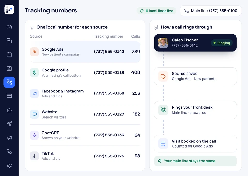 The tracking numbers screen: a local number per source with its calls, and a Google Ads call ringing through to the office.