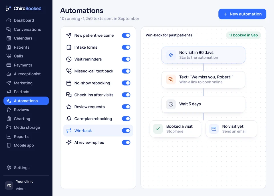 Ten automations turned on, from welcoming new families to AI review replies, plus the win-back steps for past families.