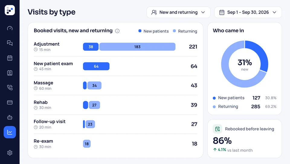 A report of appointments by type, split into new and returning families, from first meetings to follow-ups
